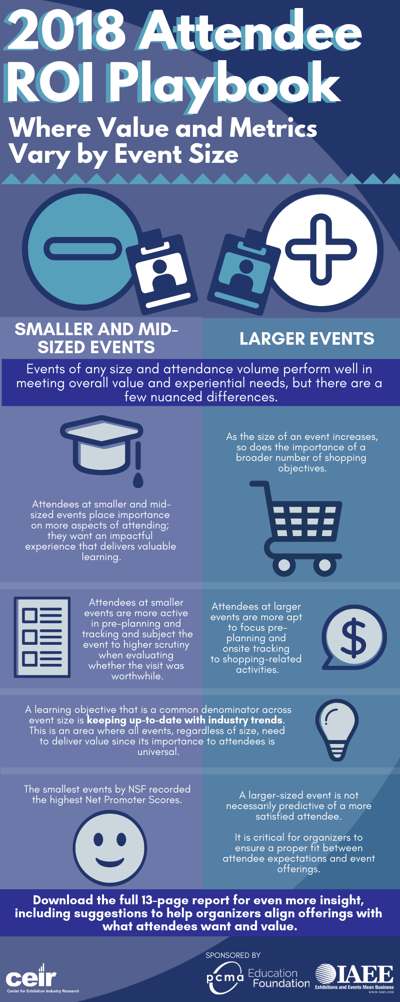 Attendee ROI Playbook 7 Infographic