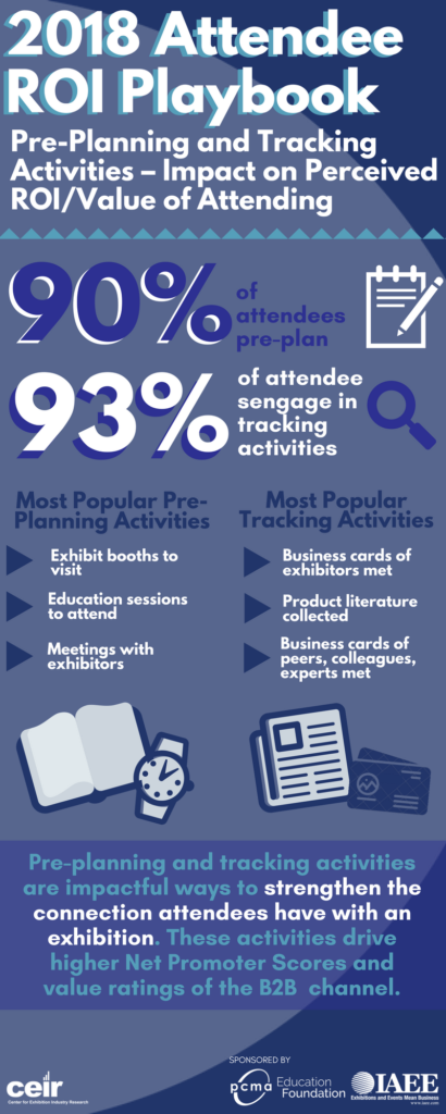 Attendee ROI Playbook 3 Infographic