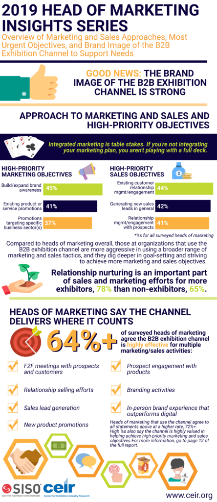 Head of Marketing Insights Report 1 Infographic