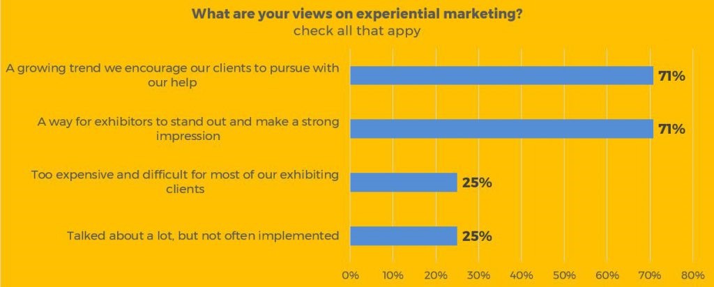 Exhibiting Clients Survey Graphic 9