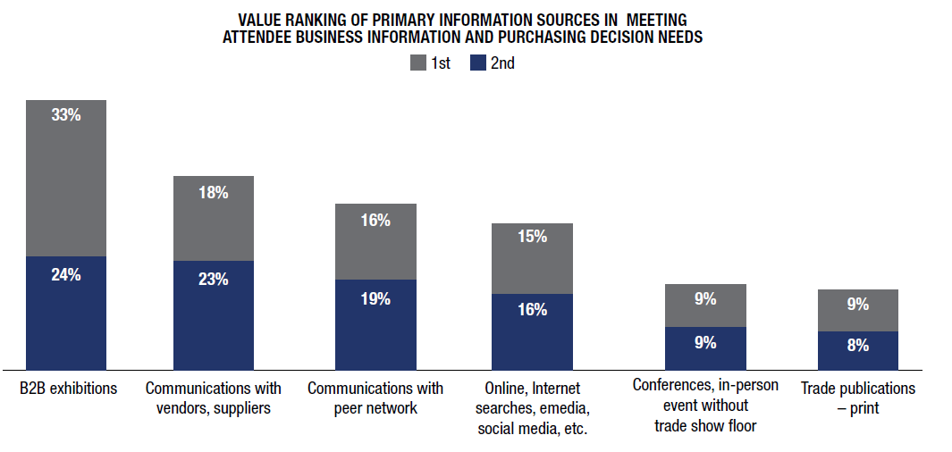 Value Ranking Of Primay Information Sources Graphic