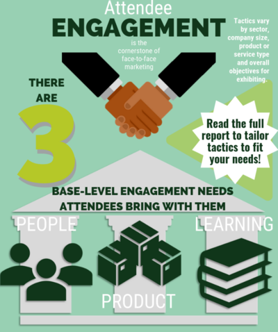 Attendee Engagement Graphic